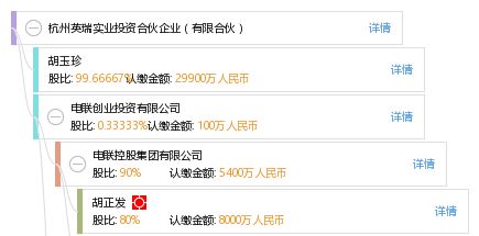 杭州英瑞實業投資合伙企業 聚焦實業投資，助力地方經濟發展